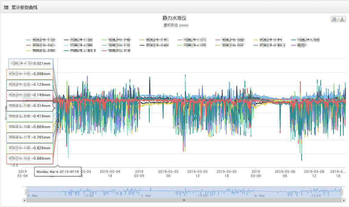 自动化沉降监测软件 自动化沉降监测软件